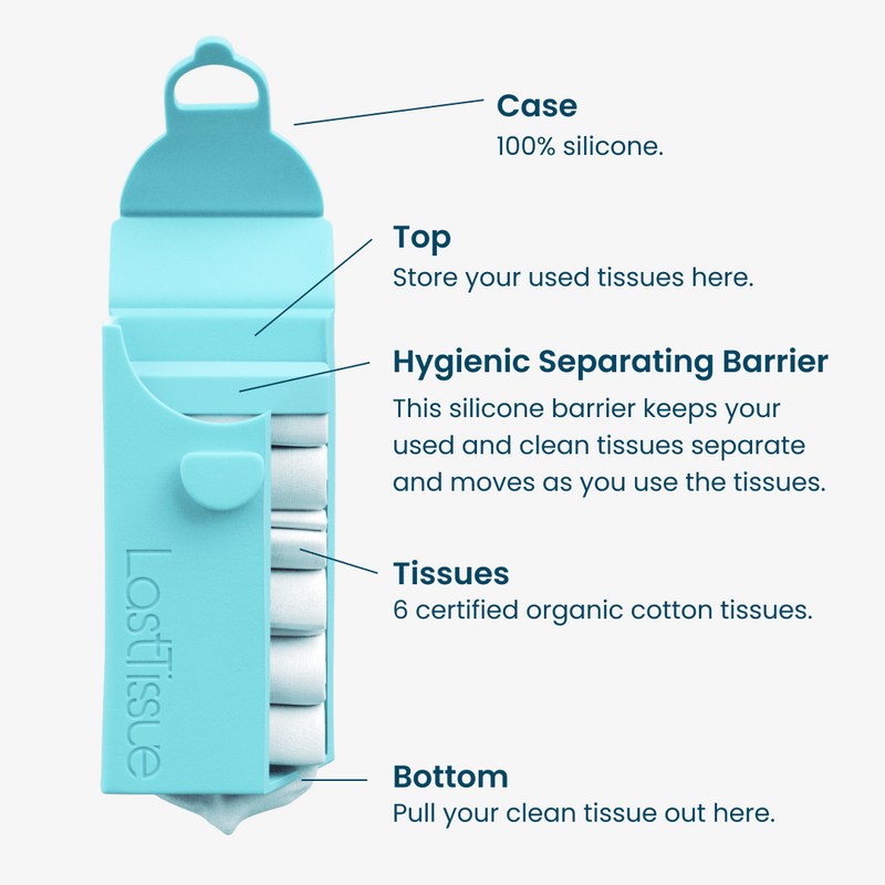 LastTissue B2C LastSwab Pack all_variants